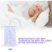1000ml Urine Leg Bags - 3 Pieces Collecting & Drainage Bags with Straps Valves & T-Drain for Safe Catheter Use - Buy Online on GoSupps.com
