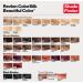 Revlon Colorsilk Permanent Red Hair Dye Pack of 3 | 100% Gray Coverage, Ammonia-Free Auburn Brown Color with Keratin & Amino Acids - Buy Online on GoSupps.com