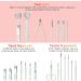 Professional 22 Piece Nail Clipper Pedicure Set with Luxurious Travel Case - Perfect Gifts for Men, Women, Family, and Friends - Green Nail Tools Kit - Buy Online on GoSupps.com