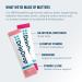DripDrop Zero Sugar Plus - Sugar Free Hydration Packets - Single Serve Electrolytes Powder Drink Mix - Strawberry Kiwi Peach Cherry Limeade Wild Berry - Non-GMO Gluten Free Vegan - 16 Sticks Strawberry Kiwi Peach Che  - Buy Online on GoSupps.com