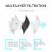 Shatchi Disposable Facial Mask with Ear Loop 3-Ply Blue (Pack of 100) - Buy Online on GoSupps.com