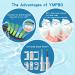 YMPBO 10PCS Replacement Heads for 7AM2M Electric Toothbrush + 30PCS Dental Floss Picks + Holder - Buy Online on GoSupps.com