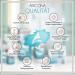 Shop Aricona Contact Lenses Fluity - 3 x 60ml Hyaluron All-in-One Care & Container - Premium Lens Fluid - Buy Online on GoSupps.com