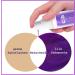 Lila Toothpaste - Purple Whitening Toothpaste for White Teeth | Effective Teeth Whitening Solution - Buy Online on GoSupps.com