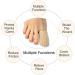 Gel Toe Caps for Big Toes - 4 PCS Toe Covers for Corns, Callus, Bunion Treatment - Buy Online on GoSupps.com