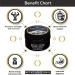 Sayan Pure Shilajit Resin 100g - 5 Month Supply | Organic Fulvic Acid Supplement for Energy Boost & Immune Support | 660 Servings - Buy Online on GoSupps.com