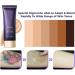 Full Coverage Body Concealer Tattoo Body Concealer Body Concealer Lotion Waterproof Body Concealer Blends Seamlessly Into All Skin Tones - Buy Online on GoSupps.com