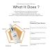 Essential Care Anti Aging with Vitamine C Kojic Acid Royal Jelly Extract Hyaluronate Glycolic Acid Dark Spot Remover Anti-Wrinkles Glowing face Brightening Skin Serum 30 Ml 1.01fl oz - Buy Online on GoSupps.com