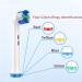Oral B Compatible Toothbrush Replacement Heads - Precision Clean Brush Refills for Oral-B Genius & Sensitive Care - Fits Pro 1000/9600/5000/3000/8000 - White (WEB20X) - Buy Online on GoSupps.com