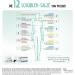 PFL GER Schuessler Salts No. 6 Kalium sulfuricum D6 - 400 Tablets | Detox Salt | Gluten-Free International Shipping - Buy Online on GoSupps.com