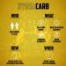 HydraCarb - Pre  Intra  Post Workout Carb Powder with Electrolytes  Maltodextrin & Dextrose | Increase Energy  Build Muscle  Recover Quicker  Rapid Hydration (Gluten Free) 50 Servings - Summer Punch - Buy Online on GoSupps.com