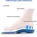 Arch Support Insoles for Women - Shock Absorbing Sole Inserts for Flat Feet & Heel Pain Relief (Size M: 6-9.5 - Buy Online on GoSupps.com
