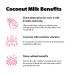 Creamy Face Wash for Men with Pheromones | Vegan Coconut Milk Cleanser | Gentle Hydrating Daily Face Wash (56g - Buy Online on GoSupps.com