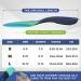 Standing Souls Orthotic Insoles - Pain Relief for Plantar Fasciitis, Flat Feet, Heel Spurs | Arch Support & Shock Absorption | Work Boot Cushion Inserts for Running & Hiking | Men & Women - Size M (Men's 8-10/Women's 9-11) - Buy Online on GoSupps.com
