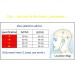 Perfect Facial Lifting Slimming Belt for Women - V-Line Chin Care & Double Chin Weight Loss Band - Buy Online on GoSupps.com