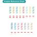 EasyHome 5 Panel Instant Drug Test Kit - 10 Pack for THC, COC, OPI, AMP, BZO - Urine Dip Testing - EDOAP-754 - Buy Online on GoSupps.com