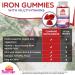 Iron Gummies: New Formula 20 mg Iron per Serving Plus Vitamin C Zinc B Complex. Iron Gummies for Women and Men. Anemia Supplement for Fatigue Prenatal Pregnancy- Vegan Kosher- 90 Ct - Buy Online on GoSupps.com
