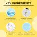 Dr. Sheth's Ceramide & Vitamin C Sunscreen SPF 50+ | UVA UVB Protection | Unisex One Step Routine | 1.76 Oz - Buy Online on GoSupps.com