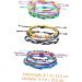 VALICLUD 9 Pcs Wax Thread Bead Bracelet Beads Women's Anklet Delicate 22x1CMx3pcs Assorted Colorx3pcs - Buy Online on GoSupps.com