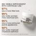 Neutrogena Rapid Firming Peptide Contour Lift Cream - Anti Aging Facial Contour Cream for Firmer looking Skin - 50 grams - Buy Online on GoSupps.com