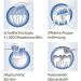 Proficare Dental Center PC-DC 3031: Wireless Sound Toothbrush & Oral Shower for Optimal Dental Care - Buy Online on GoSupps.com