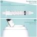Jusoney Baby Nose Syringe - Professional Nasal Aspirator with Reusable Silicone Tips (4pk) - Buy Online on GoSupps.com