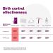 Natural Cycles 12 Month Subscription: Digital Birth Control & Fertility App - Buy Online on GoSupps.com