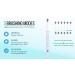 Pursonic Whitening Sonic Toothbrush, USB Rechargeable - 12 Brush Heads, 38,000 Brush Strokes/Min, 3 Modes, 2 Min Timer - White - Buy Online on GoSupps.com