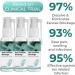 5PCS GFOUK Natural Ear Spray for Cochlear Blockage 30ml - Anti Cochlear Blockage Removal - Buy Online on GoSupps.com