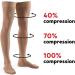 Buy Lauma Medical Compression Stockings 23-32 mmHg Class 2 | Closed Tip for Varicose Veins & Swollen Legs | Beige L-Size - International Shipping Available - Buy Online on GoSupps.com
