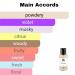 Monac - Parfums Di Marly's Collection - Designer/Niche Inspired Perfume - Eau de Parfum - 50 Ml 95%-99.9% similar Long Lasting 8-15 hours (Palatane Inspired by PDM Palatane (W)) - Buy Online on GoSupps.com