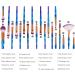 MUJGAN 20-Piece Makeup Brush Set Includes Brushes for Eye Shadow Eyeliner Eyebrow Lip Nose and Foundation - Soft and Durable Sponge Material for Flawless Application Gift (Purple - Dark Blue) - Buy Online on GoSupps.com