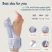 Thumb Support Splint for Arthritis & Tendonitis - Comfortable Compression Band for Sprains & Strains - Night Support & Fracture Relief - Buy Online on GoSupps.com