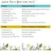 Peaceful Pregnancy Tea - Nourishing Red Raspberry Leaf Tea for First to Third Trimester - 30 Servings (2.5 oz) - Buy Online on GoSupps.com