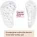 Shop Arch Support Inserts & Insoles for Flat Feet | Relief for Plantar Fasciitis | Adhesive Cushions for Arch Pain - Clear - Buy Online on GoSupps.com