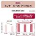 Shiseido Tsubaki Extra Moist Conditioner 500ml - Hydrating Hair Care for All Hair Types | Shop Internationally - Buy Online on GoSupps.com