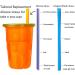 Tegion Mini Short Silicone Straws for Toddlers & Kids - BPA Free & Teething Safe - Fits The First Years Take & Toss Straw Cup - Buy Online on GoSupps.com