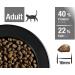 Leonardo Fresh Duck & Poultry Cat Food | 85% Fresh Meat Dry Food for Adult Cats | 250g Sole Feed for All Breeds - Buy Online on GoSupps.com