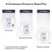 Ultrasound Pest Control - 6 Piece Electronic Mosquito & Insect Defense for Indoor Use | Effective Protection Against Mosquitoes Spiders & Insects - Buy Online on GoSupps.com
