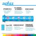 Zipfizz Electrolyte Hydration Powder with B12 - 24 Pack Combo | Energy Drink Mix with Multivitamin | 24 Count Pack - Buy Online on GoSupps.com