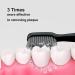 TouTin Electric Toothbrush - 6 Brush Heads, Rechargeable & Waterproof - Buy Online on GoSupps.com