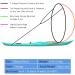 Vbest Life 42 Kayak Wind Sail Kit with Clear Window - Foldable Downwind Paddle for Kayaks, Canoes, Inflatable Boats, Paddle Board | Orange - Buy Online on GoSupps.com