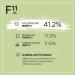Nuggela & Sul F11 Hair Growth Supplement - Accelerate Hair Growth by 41.2% | Clinically Proven | Ship Internationally - Buy Online on GoSupps.com