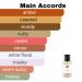 Cliive Chriistiian Collection - Eau de Parfum - 50 Ml 90%-99% similar Long Lasting 8-15 hours (X Men Inspired by X For Men (M) - Buy Online on GoSupps.com