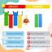 Sensory Chew Necklace Set - 100% Food Grade Silicone for Kids with Autism, ADHD, SPD - Biting and Oral Motor Therapy - 4 Pack (Red, Yellow, Blue, Green) - Buy Online on GoSupps.com