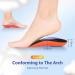 Orthotic Shoe Insoles - High Arch Support for Plantar Fasciitis & Pain Relief - Men and Women Shoe Inserts for Work Boots & Sneakers (Large) - Buy Online on GoSupps.com