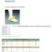 Buy ASO EVO Ankle Stabilizer Brace XXL - White | International Shipping Available | Best Support & Comfort - Buy Online on GoSupps.com