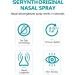 Nasal Spray with Naphazoline HCL Decongestant, Strength 12 Hour Over-The-Counter Medication Nose Spray for Sinus Relief, Nasal Decongestants for Adults & Sinus Congestion, Cooling Menthol, 1 fl oz - Buy Online on GoSupps.com