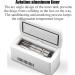Portable Insulin Refrigerator Large Capacity Portable Medication Cooler Case Precise Temperature Control (2-18Â°) Low Noise Mute For Travel Interferon Drug Storage Without Battery - Buy Online on GoSupps.com