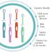 Toddler Toothbrushes 4 Pack - Training Set for Ages 1-2 - Colorful & Perfect for Boys & Girls - Buy Online on GoSupps.com